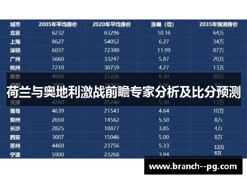 荷兰与奥地利激战前瞻专家分析及比分预测 荷兰与奥地利激战前瞻专家分析及比分预测