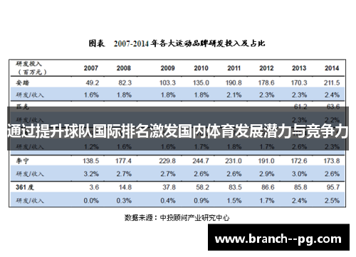 通过提升球队国际排名激发国内体育发展潜力与竞争力 通过提升球队国际排名激发国内体育发展潜力与竞争力