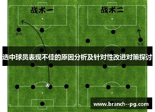 选中球员表现不佳的原因分析及针对性改进对策探讨 选中球员表现不佳的原因分析及针对性改进对策探讨