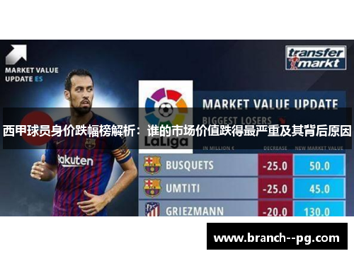 西甲球员身价跌幅榜解析：谁的市场价值跌得最严重及其背后原因