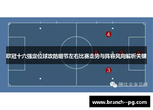 欧冠十六强定位球攻防细节左右比赛走势与阵容风向解析关键