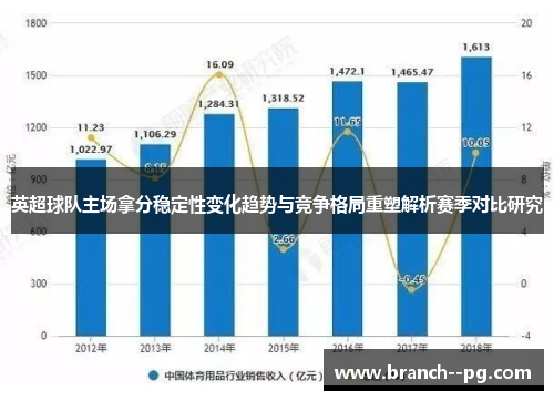 英超球队主场拿分稳定性变化趋势与竞争格局重塑解析赛季对比研究 英超球队主场拿分稳定性变化趋势与竞争格局重塑解析赛季对比研究