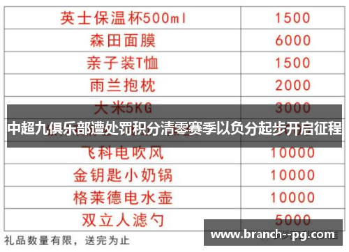 中超九俱乐部遭处罚积分清零赛季以负分起步开启征程 中超九俱乐部遭处罚积分清零赛季以负分起步开启征程