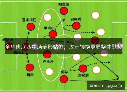 全华班底四中场菱形站位，攻守转换更显整体默契
