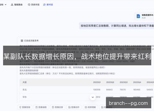 某副队长数据增长原因，战术地位提升带来红利